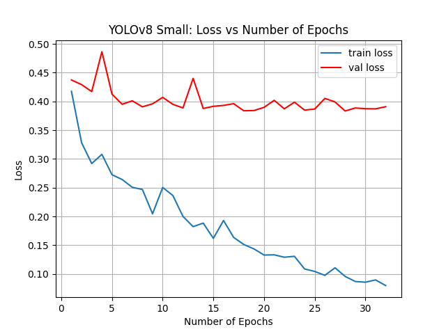 Loss vs. Number of Epochs